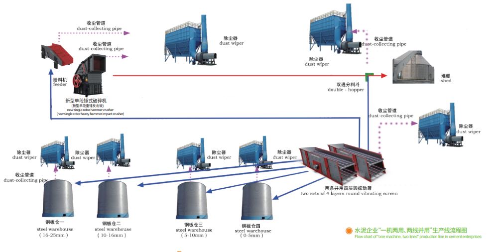 鑫金山獨(dú)創(chuàng)水泥企業(yè)“一機(jī)兩用、兩線并用”工藝